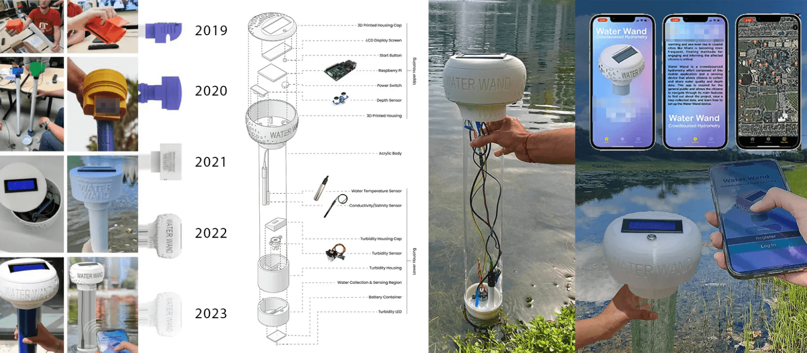 Water Wand: A Citizen Science IoT Tool for Monitoring Water Levels