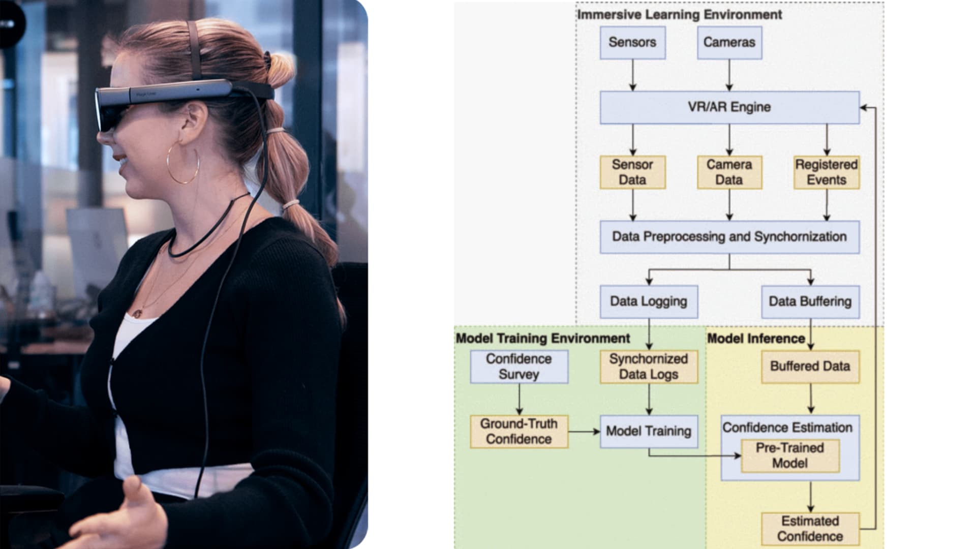 CONFIDENCE ESTIMATION USING MACHINE LEARNING IN IMMERSIVE LEARNING ENVIRONMENTS