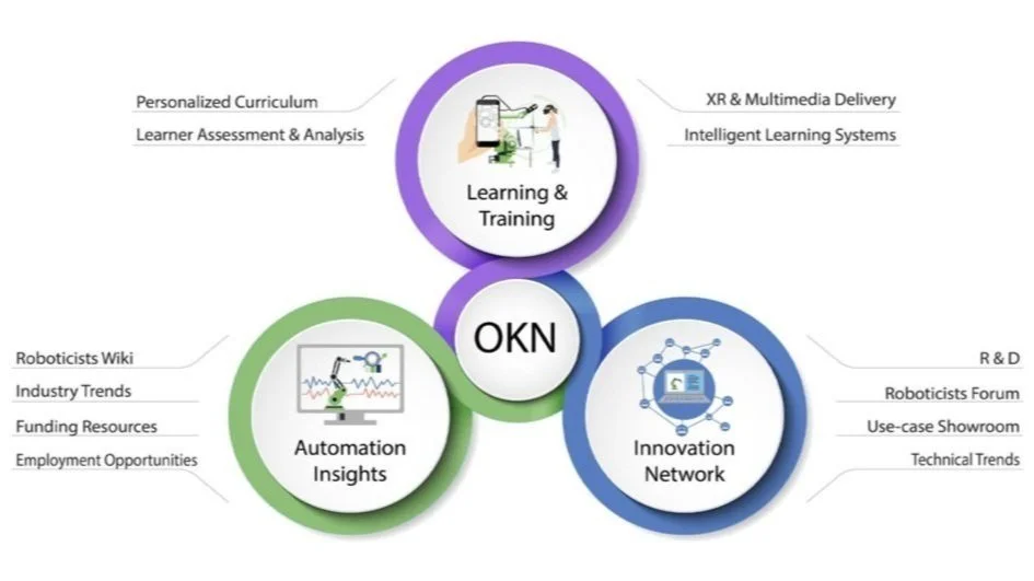 ENVISIONING AN OPEN KNOWLEDGE NETWORK (OKN) FOR AEC ROBOTICS