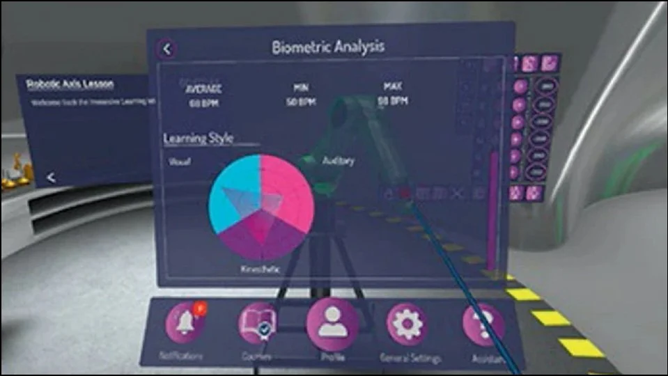 PERFORMANCE-DRIVEN VR LEARNING FOR ROBOTICS